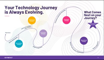 The Power of Self-Reflection in an AI-Driven World