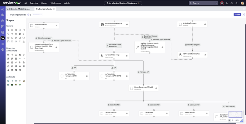 EA Modeling and Digital Integration Management: how to display all your integration related data