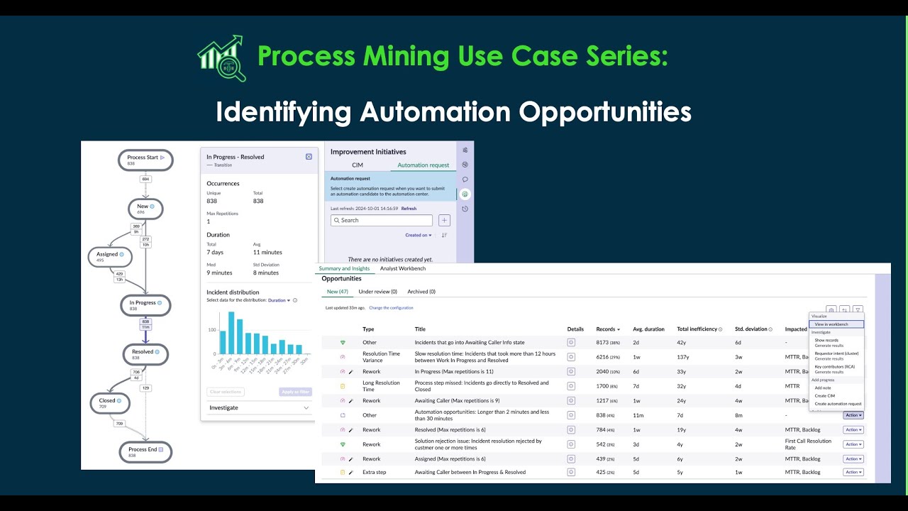 Identifying Automation Opportunities - Process Mining Use Case Series
