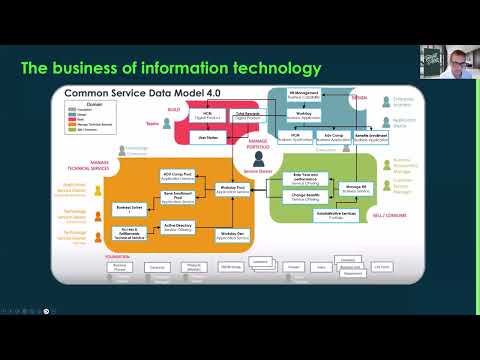 CSDM 101 Wrap and 2025 Digital Products Record November 7th 2024