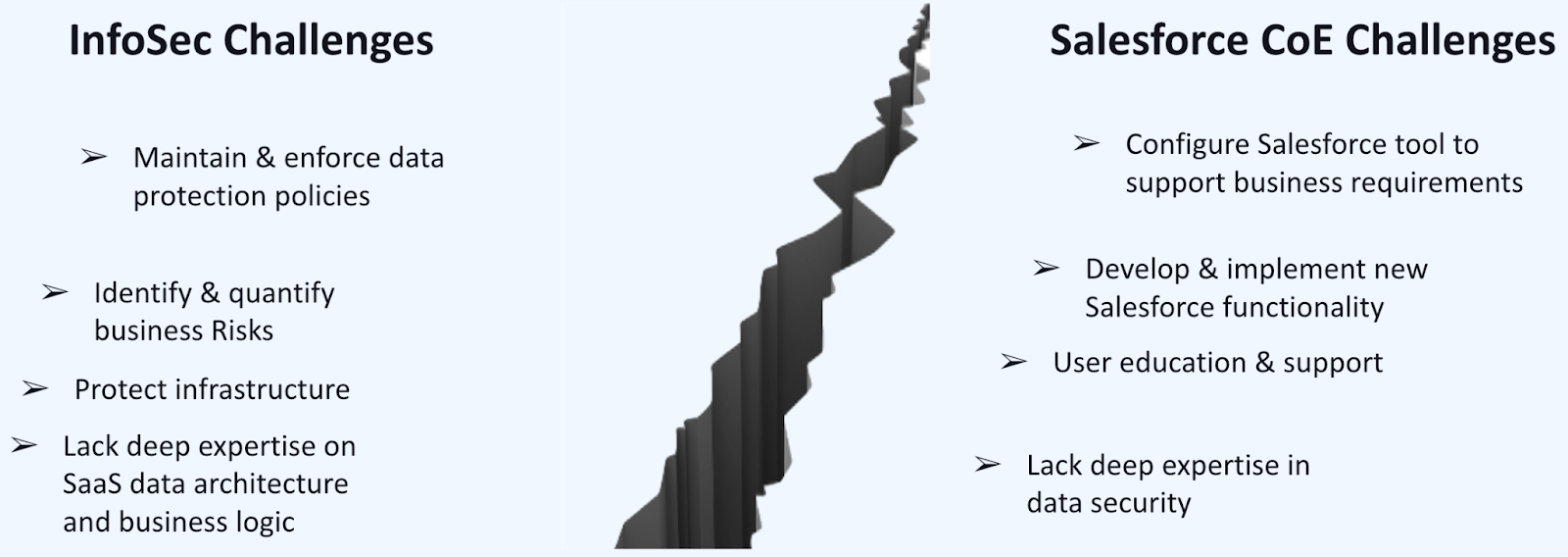 Cybersecurity in 2024: Navigating New Threats and Strengthening SaaS Defenses