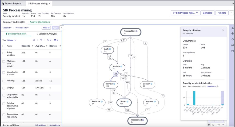 Using Process Mining to identify where to improve Security Incident and Remediation tasks