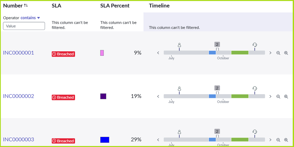 Exploring the Yokohama list controller – Part 3 – Progress Bar and Timeline
