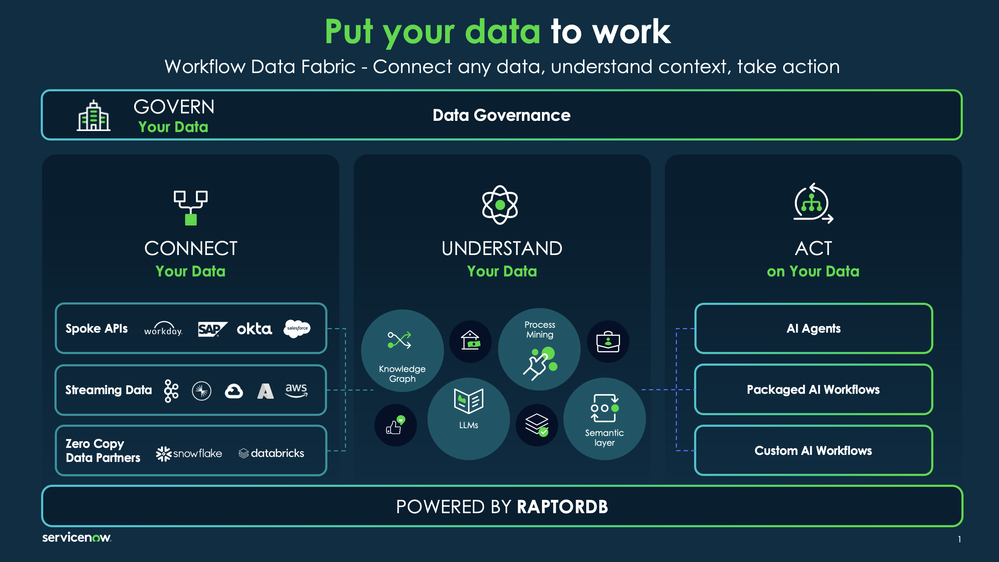 Welcome Pack for Workflow Data Fabric