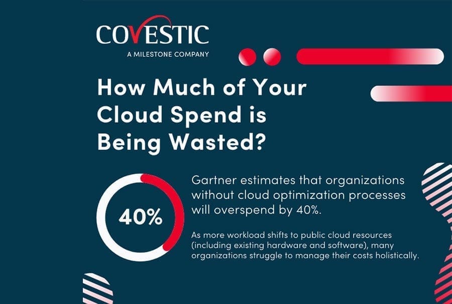 How Much of Your Cloud Spend is Being Wasted? [Infographic]