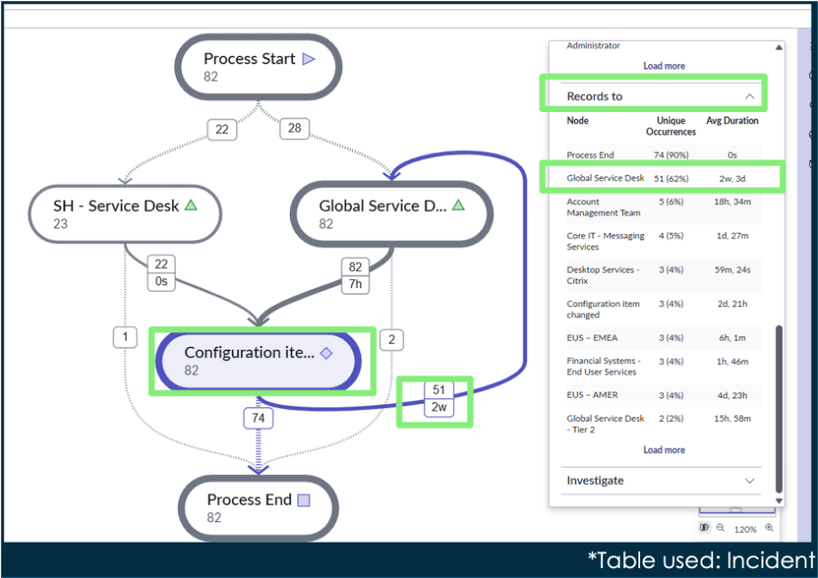 ServiceNow Process Mining speeds up CSDM adoption