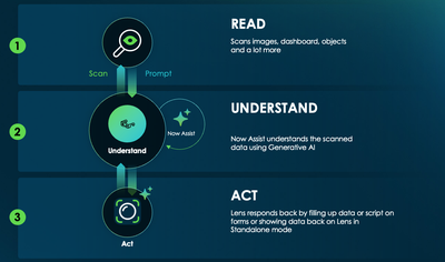 What is ServiceNow Lens: Transform Visual Data