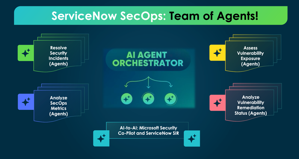 The SecOps Team of Agents: Strengthening Your Response to Security Incidents & Vulnerabilities! 🚀💪