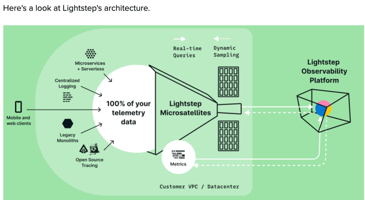ServiceNow Adds Observability Leader Lightstep to Enhance It’s Digital Workflow Platform