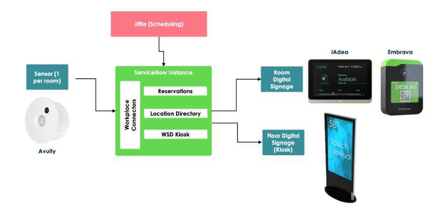 Elevating the Meeting Center experience at Knowledge 2025