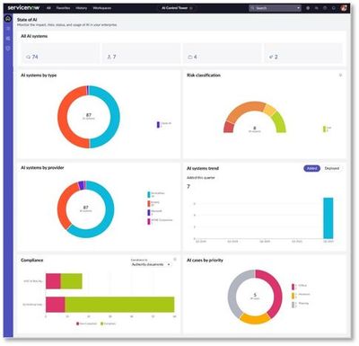 Introducing the ServiceNow AI Control Tower