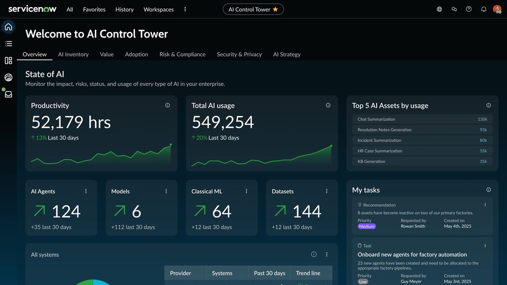 Knowledge 2025 Highlights #Know25