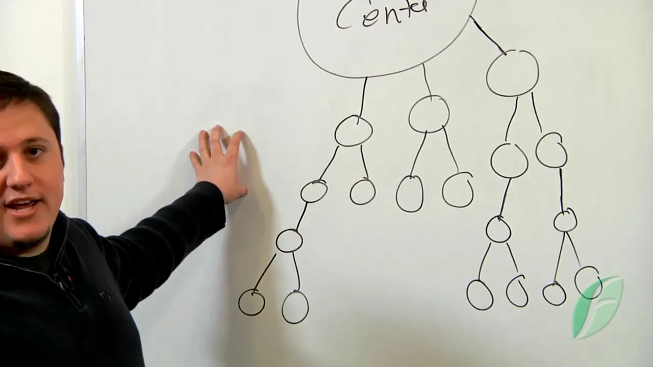 SLA monitoring 87301396