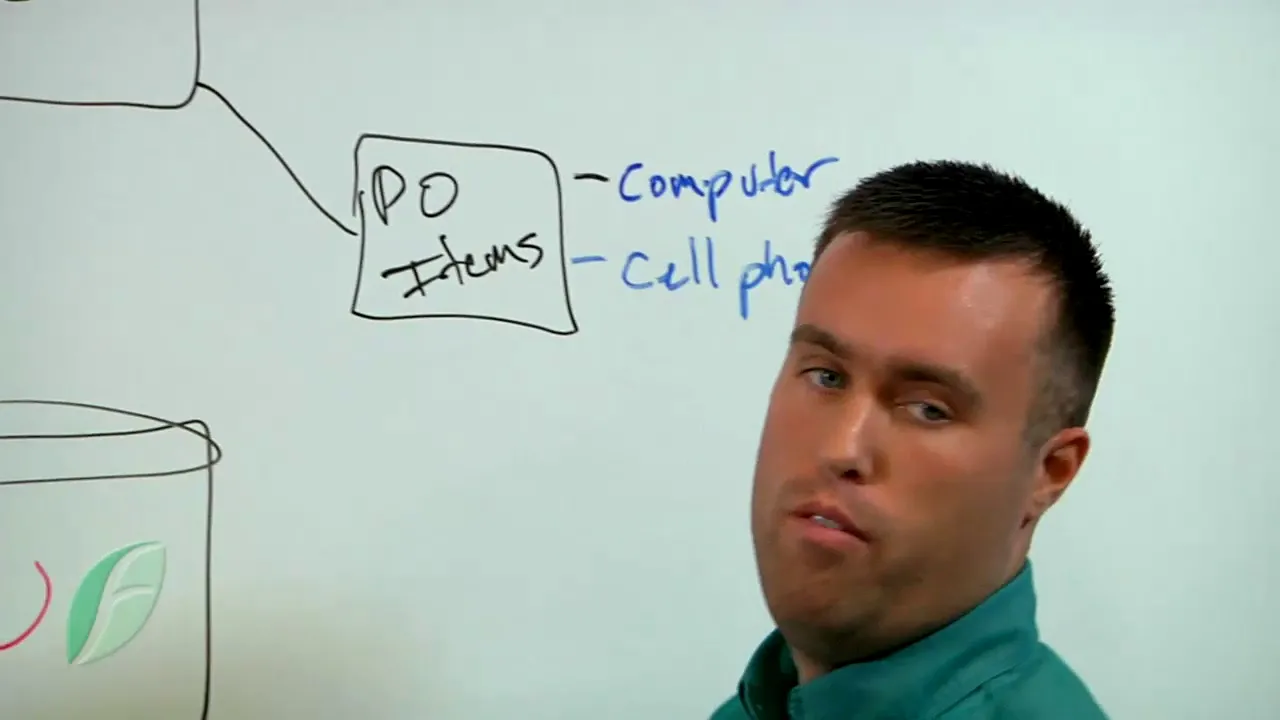 Purchase Order Management 91960686