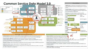 ServiceNow Epic Council April 23 2021