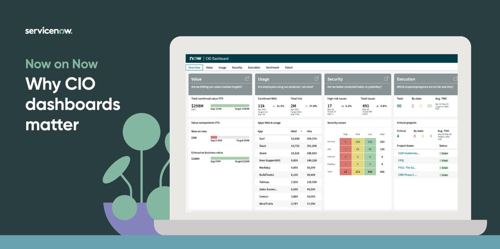How a CIO dashboard helps you run IT like a business