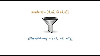 Filter elements from array in javascript