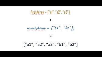 Join two or more arrays in javascript