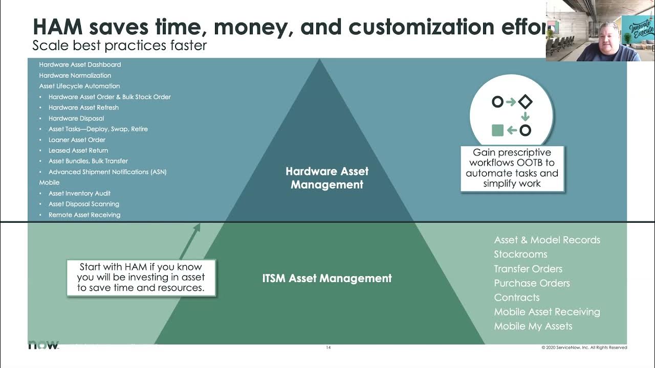 Office Hour 30 - ITSM & IT Asset Management
