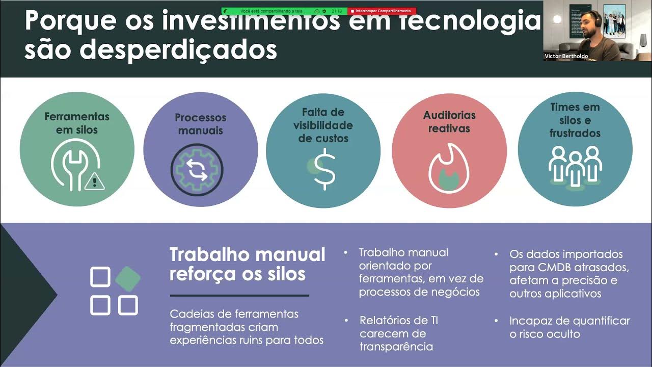 Tenha visibilidade dos seus ativos de software com ServiceNow Software Asset Management
