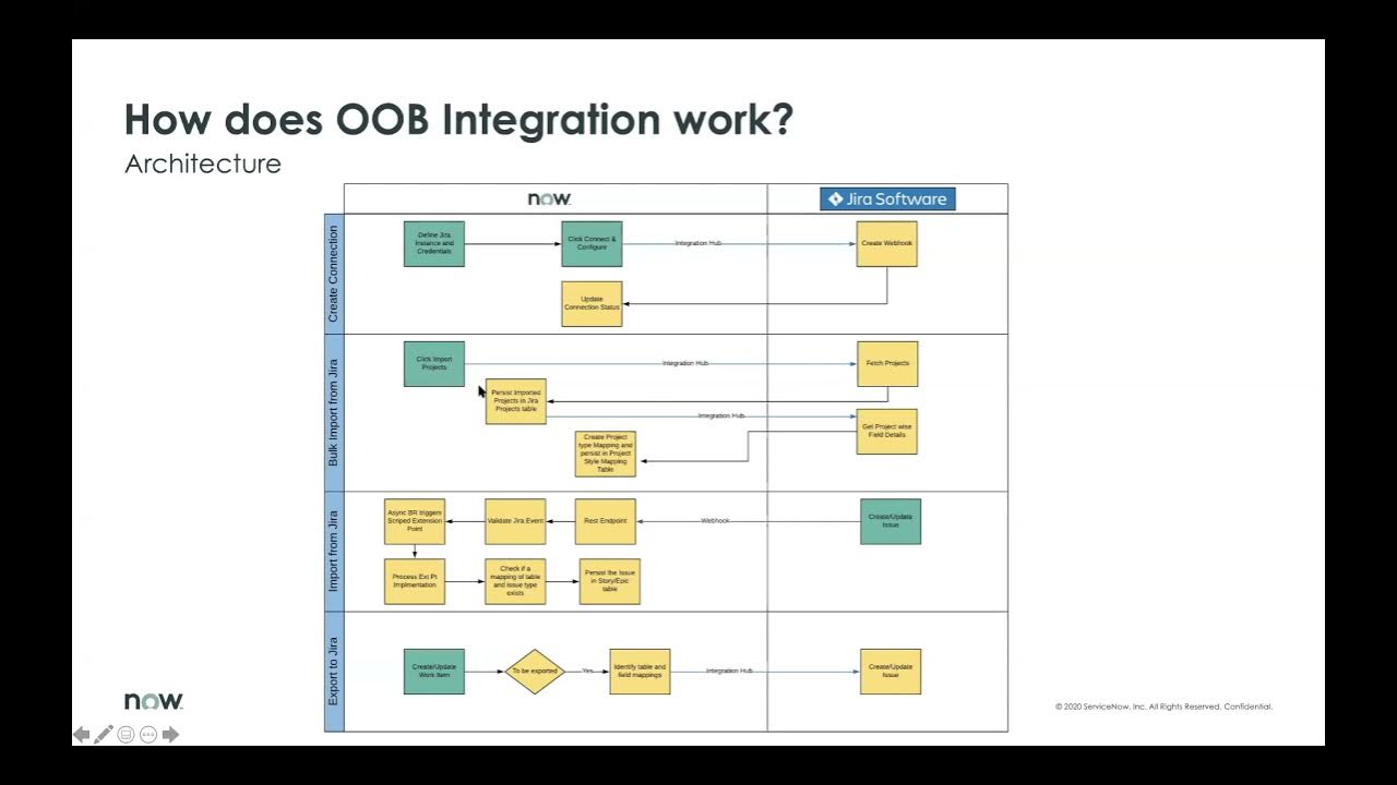 ITBM Office Hour 29   JIRA Integration with Agile