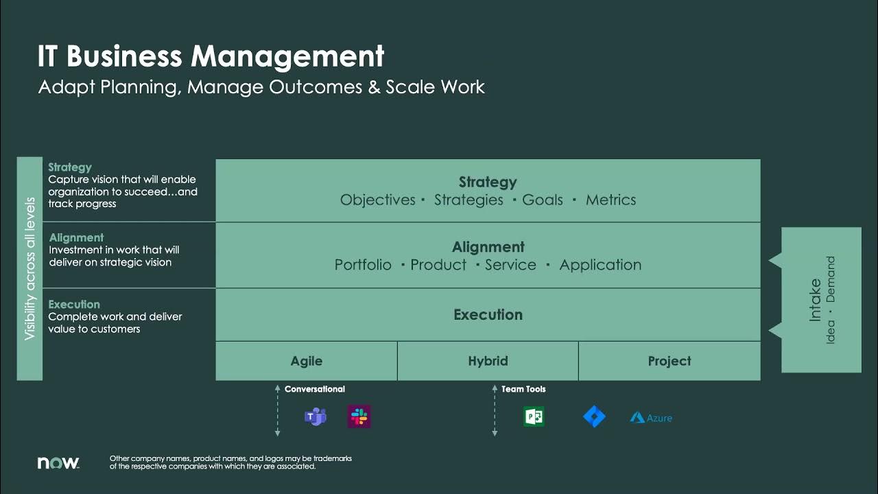 ITBM Office Hour 23  Special Office Hour - Leverage ITBM to Manage Projects Outside of IT