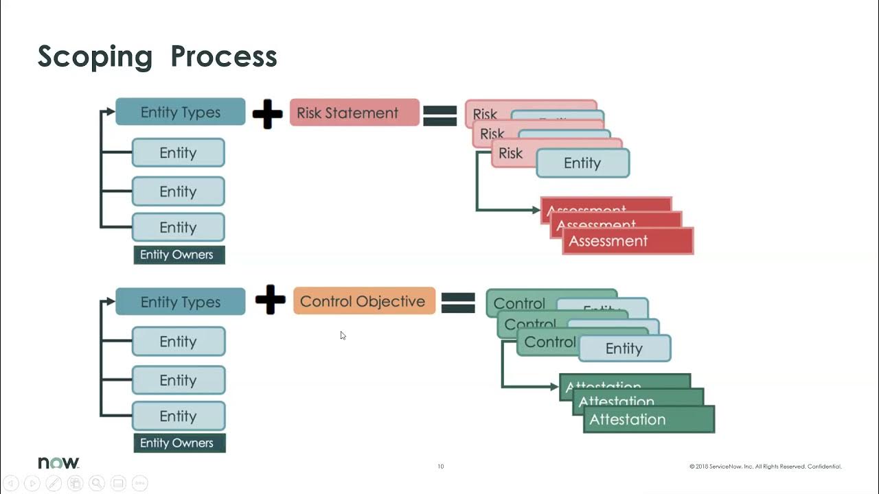 GRC  IRM Office Hour 18  GRC IRM – Session 2 – Entity