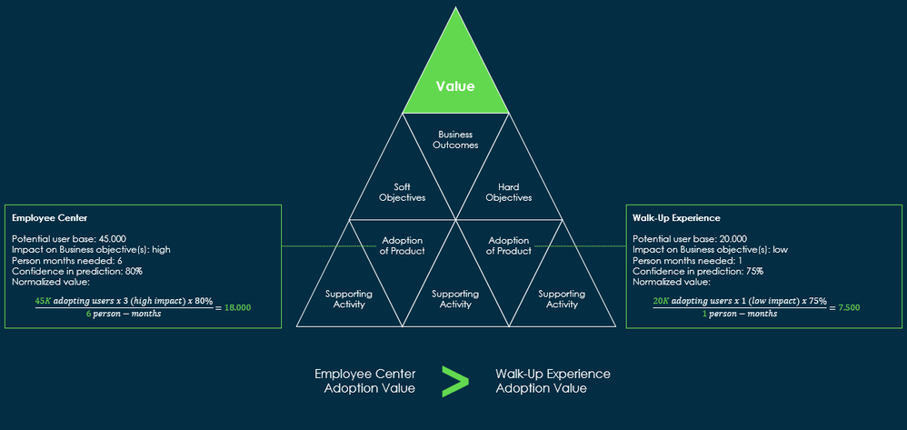 The Adaptive Governance Framework V.1