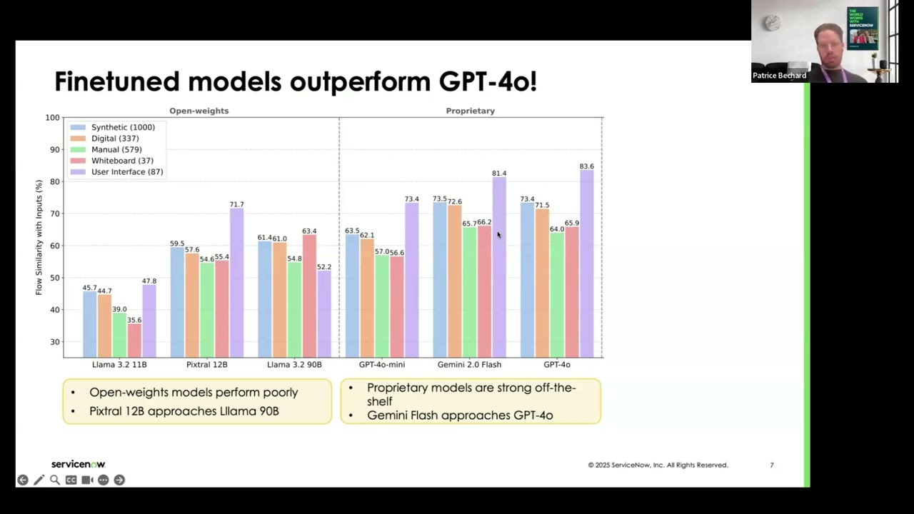 StarFlow: Generating Structured Workflow Outputs from Sketch Images