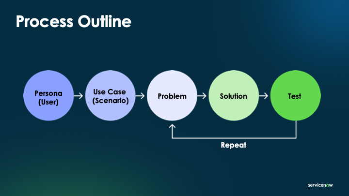 K25 Session: Move Faster, Design Smarter AI Experiences