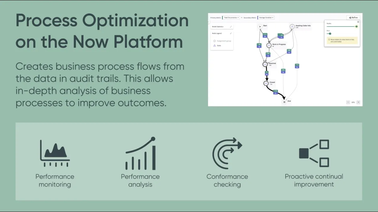 With Process Optimization, Assess Processes, Identify Bottlenecks and Drive Business Results