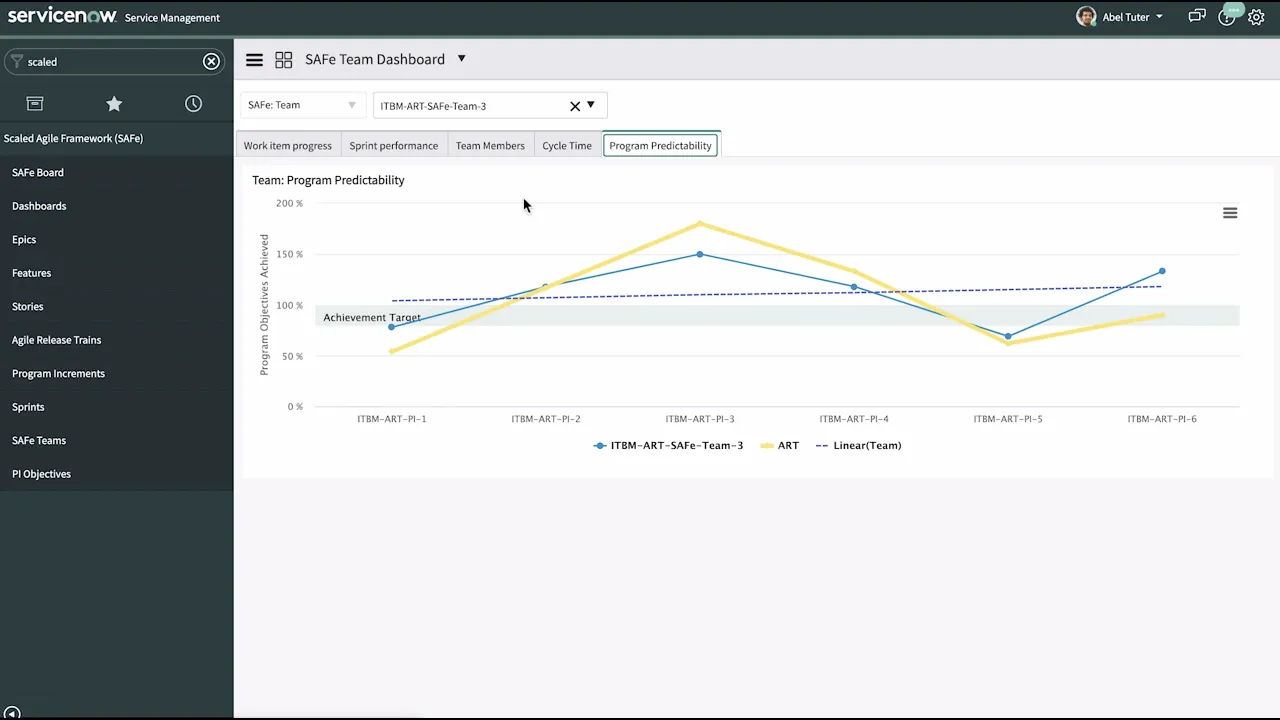 Performance Analytics dashboards for Essential SAFe | Overview