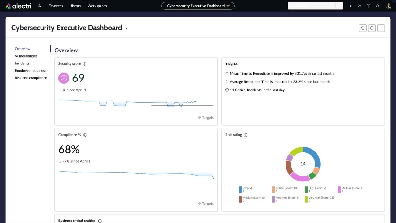 Manage Cyber Risk More Effectively with ServiceNow Security Operations