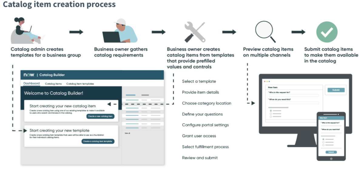 In Review: Quebec Release Service Catalog Builder