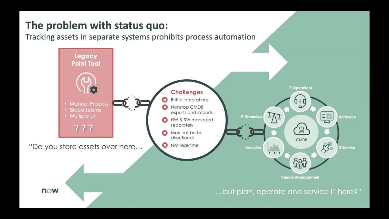 TechTalk - ”Transformation Tuesday” covering IT Asset Management (Software and Hardware)