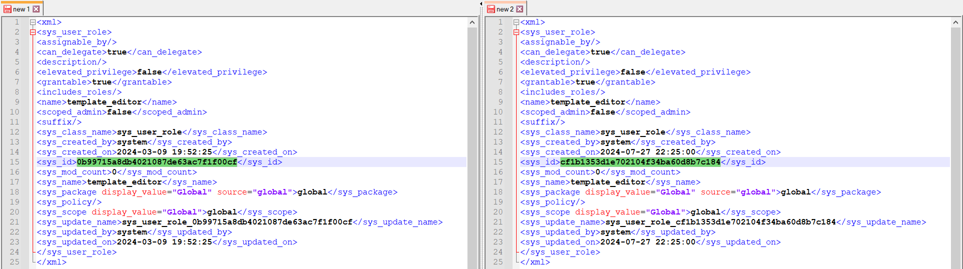 What’s so unique about the sys_id?