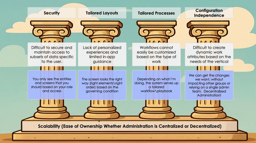 Enterprise-wide Deployment recommendations and best practices