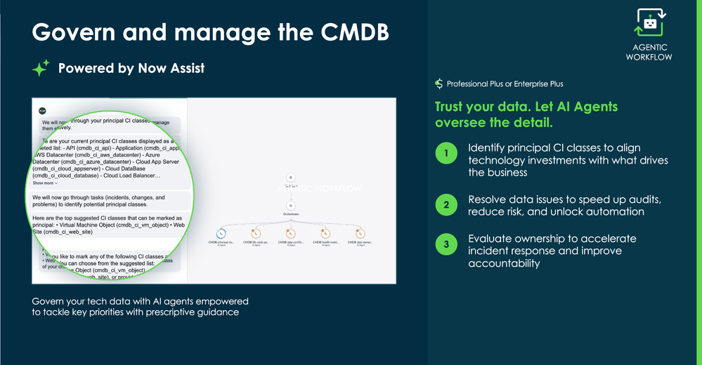 What is new in the ServiceNow CMDB this quarter . . . and what is ancient