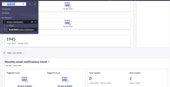 How the 'Email Notification Dashboard' saves the day