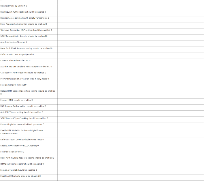 ServiceNow Health Scan - resultant best practice suggestions (with some references)