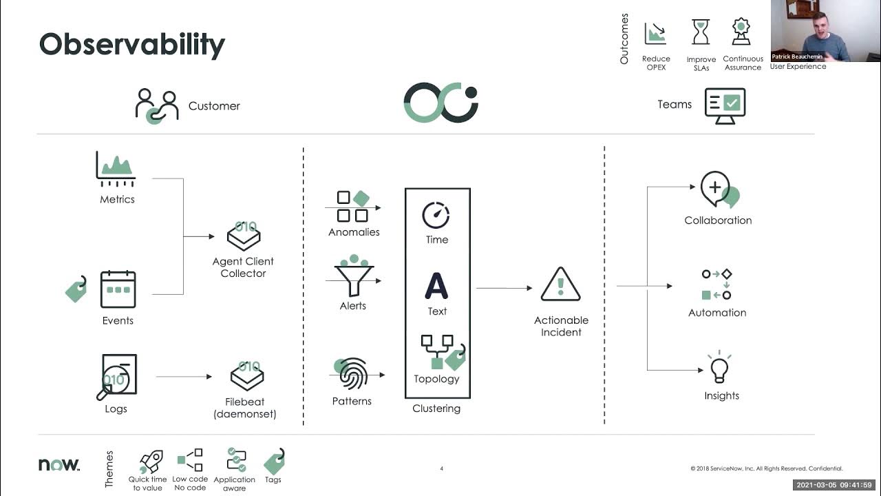 TechByte - Predictive AIOps and Observability