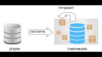 Use of onForeignInsert Transform script in ServiceNow
