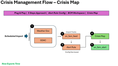 Business Continuity Management - Threat & Alert Data Feed - Crisis Map View!