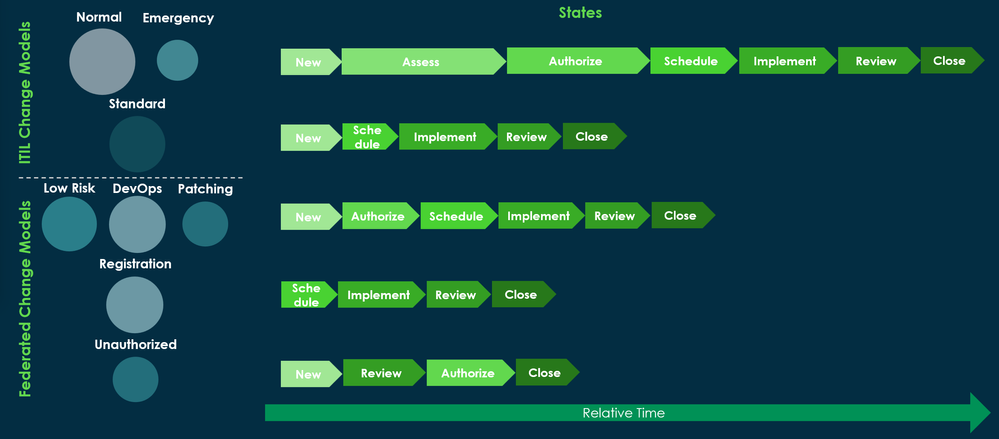 Modern Change Management - Maturity Journey & FAQ