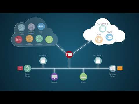 Platform: MID Server || Knowledge & Troubleshooting Resources
