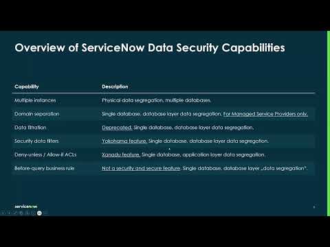 Data Segregation: Mastering Need to Know for Optimal Security and Efficiency Recorded June 5th 2025