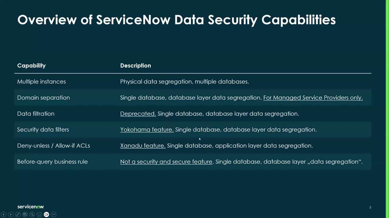 Data Segregation Mastering Need to Know for Optimal Security and Efficiency   Recorded June 5th 2025