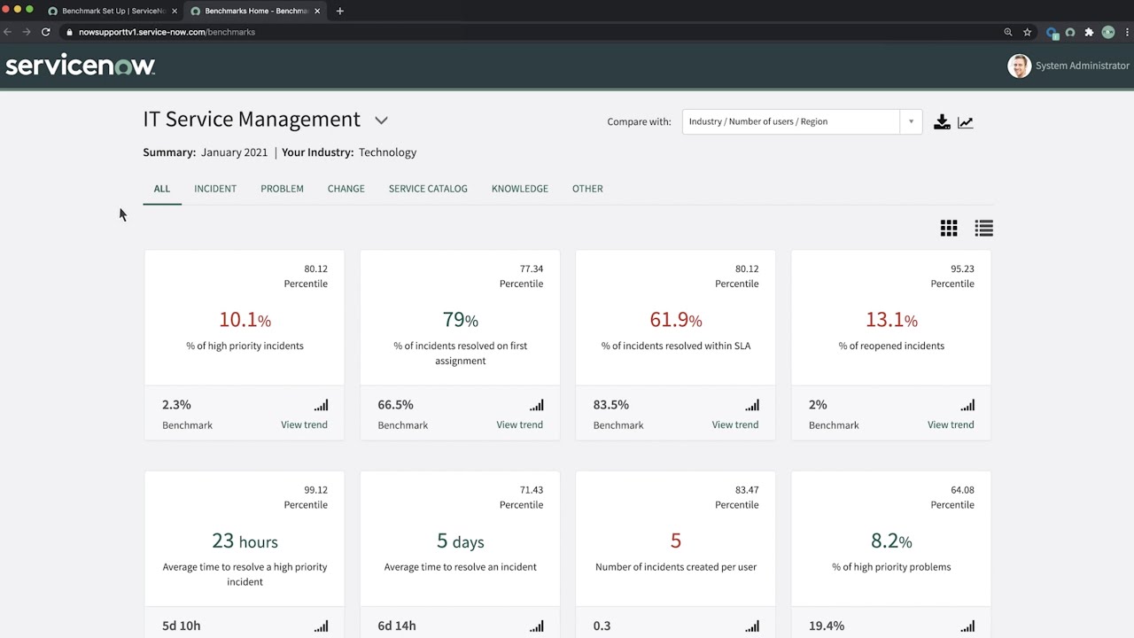 Getting started with Benchmarks