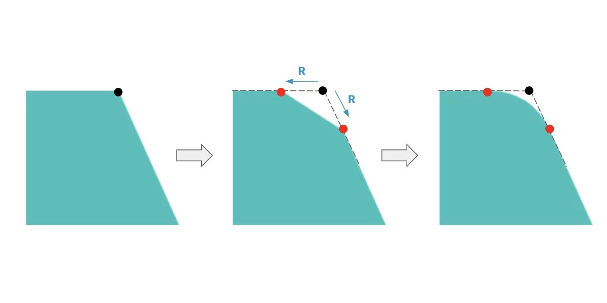 Better CSS Shapes Using shape() — Part 3: Curves