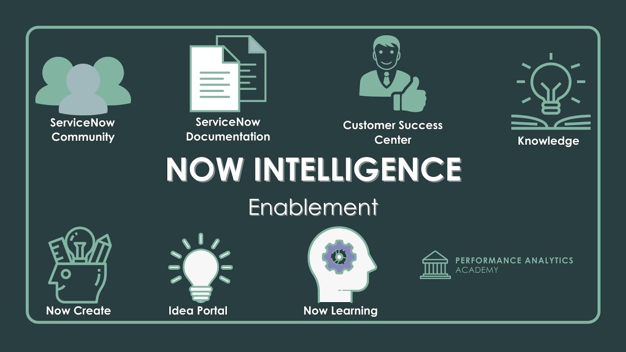 Now Intelligence Enablement - Feb 10, 2021 - Performance Analytics Academy